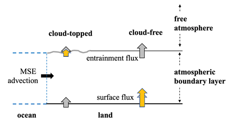 DiagramDescription automatically generated